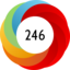 Altmetric score 246