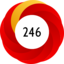 Altmetric Attention Score: 246