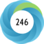 Altmetric score 246