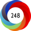 Altmetric score 248