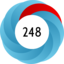 Altmetric score 248