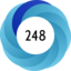 Altmetric score 248