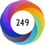 Altmetric score 249