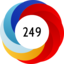 Altmetric score 249