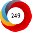 Altmetric Attention Score: 249