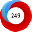 Altmetric Attention Score: 249