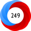 Altmetric Attention Score: 249