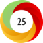 Article has an altmetric score of 25