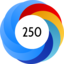 Altmetric Attention Score: 250