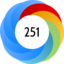Altmetric score 251