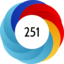 Altmetric score 251