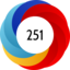 Altmetric Attention Score: 251