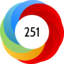 Altmetric Attention Score: 251