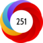 Article has an altmetric score of 251