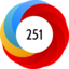 Altmetric score 251