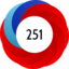 Article has an altmetric score of 251