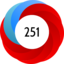 Altmetric Attention Score: 251