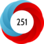 Article has an altmetric score of 251