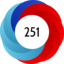 Altmetric Attention Score: 251