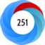 Altmetric Attention Score: 251