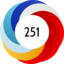 Altmetric score 251