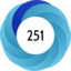 Article has an altmetric score of 251