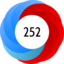 Altmetric Attention Score: 252