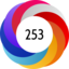 Article has an altmetric score of 253