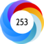 Altmetric score 253