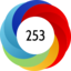 Article has an altmetric score of 253