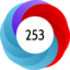 Article has an altmetric score of 253
