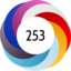 Article has an altmetric score of 253