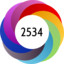 Altmetric score 2534