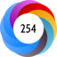 Altmetric Attention Score: 254