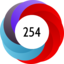 Altmetric score 254