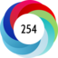 Altmetric score 254