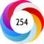 Altmetric score 254