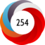 Altmetric score 254