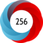 Altmetric score 256