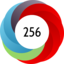 Article has an altmetric score of 256