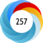 Altmetric score 257
