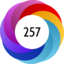 Altmetric score 257
