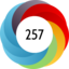 Altmetric score 257
