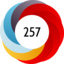 Altmetric score 257