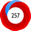 Altmetric Attention Score: 257