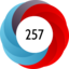 Altmetric Attention Score: 257