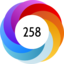 Altmetric score 258