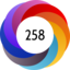 Article has an altmetric score of 258