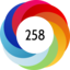 Altmetric score 258