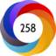 Altmetric score 258